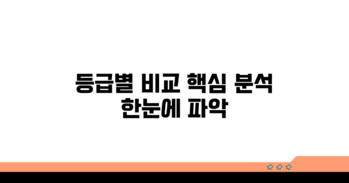 두 등급의 상세 비교 분석