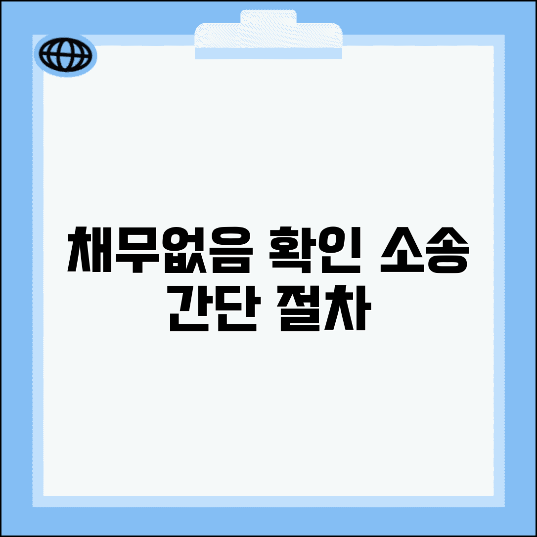 채무부존재확인소송 | 채무 없음 확인 소송 절차