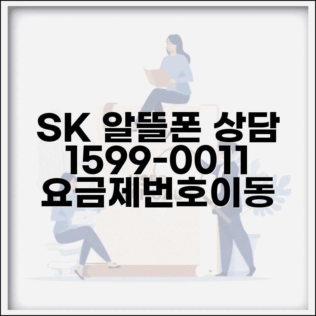 SK 알뜰폰 고객센터 연락처 1599-0011 | 요금제 변경부터 번호이동까지 알뜰폰 전용 상담