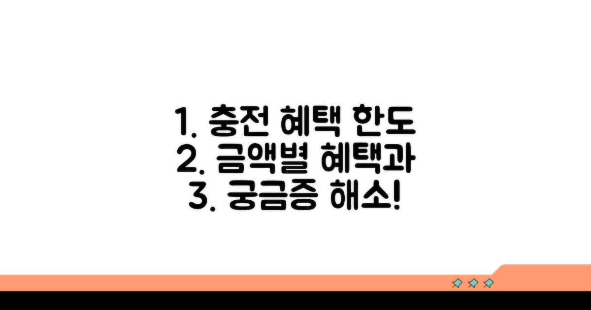 충전 금액별 혜택과 한도 확인