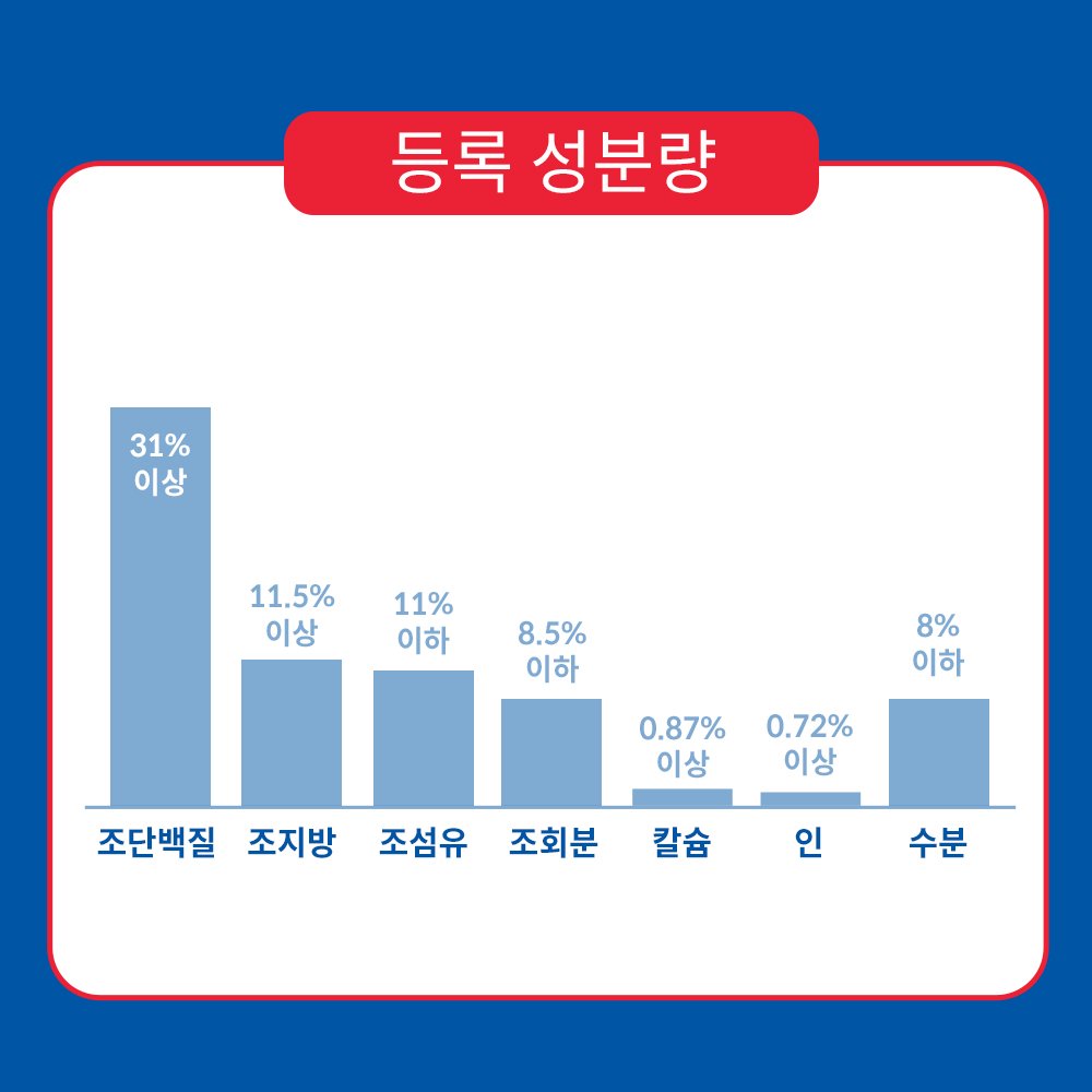 힐스 고양이사료 어덜트 인도어 1.6kg 상세 이미지 1